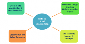 Road Infrastructure: Risks and Management