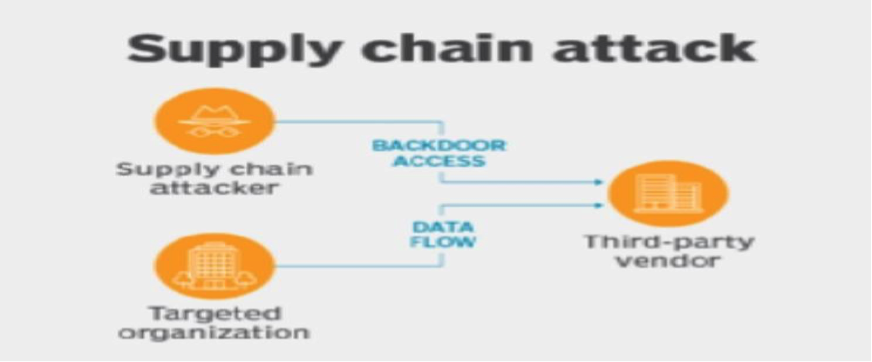 Supply Chain Cyber Risk Management IRM India Affiliate