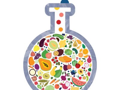 Risk of losing the access to adequate nutrition