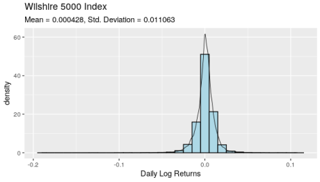 Quantifying Risk in Finance: Expected Shortfall(ES) or Value at Risk ...