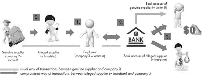 Fraud Patterns and Red Flags for Identification - IRM India Affiliate
