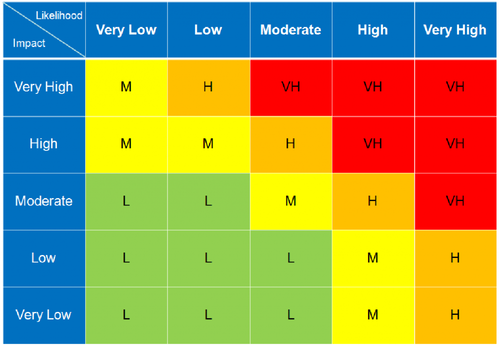 Relevance of Security Risk Management in Today’s Evolving World - IRM ...