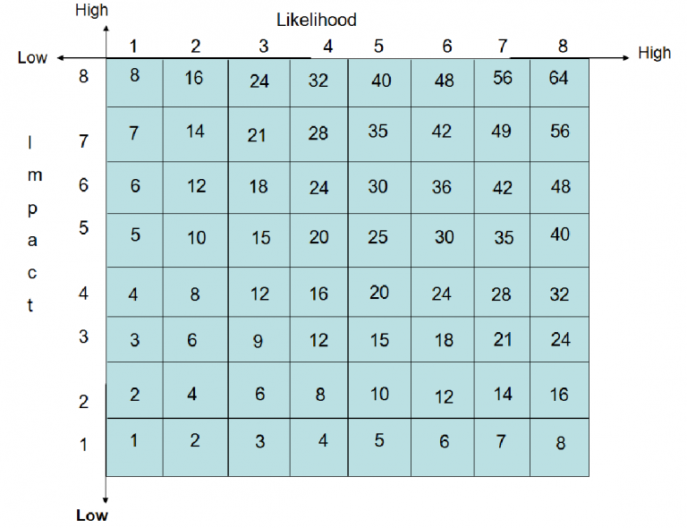 Relevance of Security Risk Management in Today’s Evolving World - IRM ...