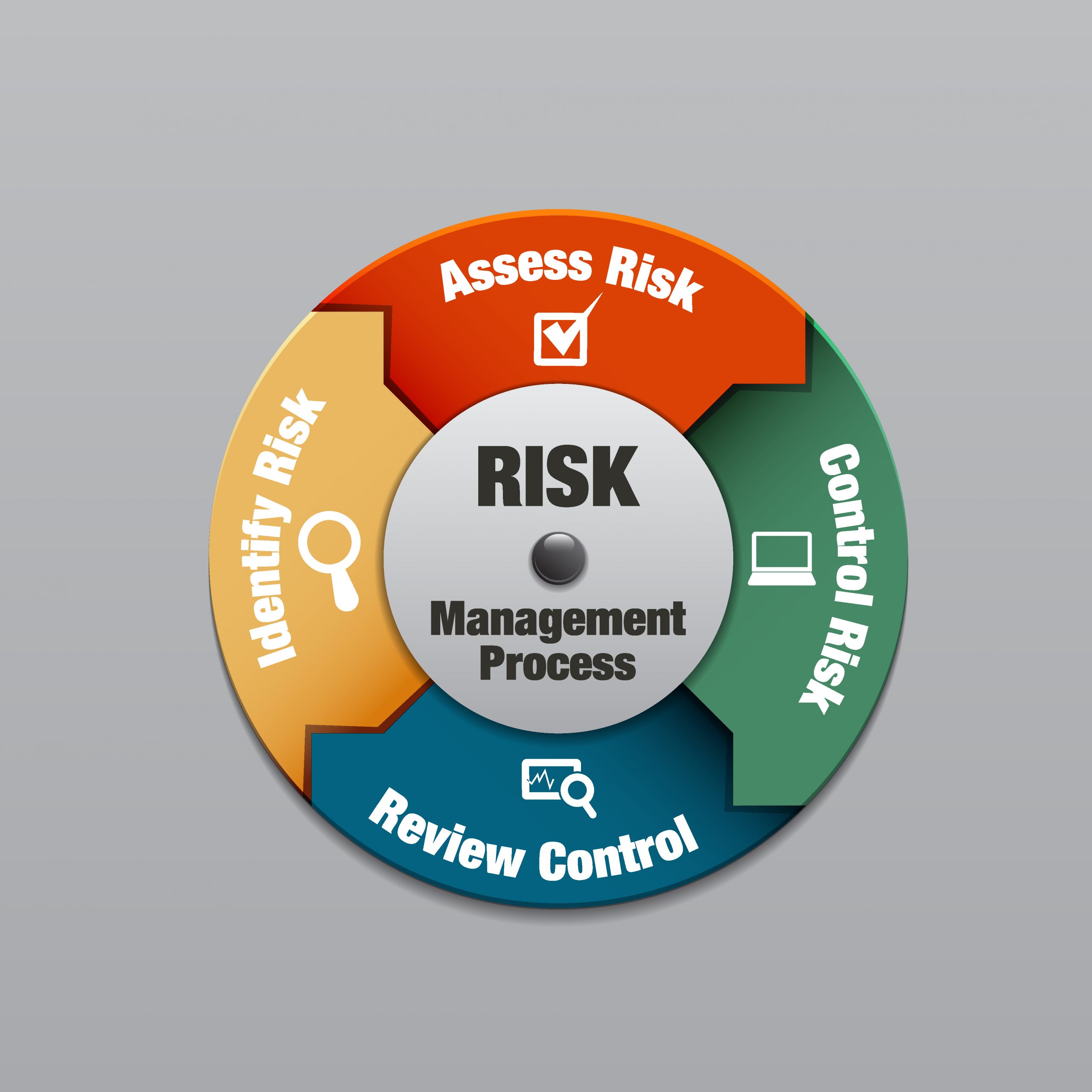 identifying risk business plan