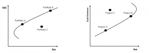 illustrative graph