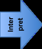 Interpretation