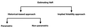 Estimated VaR
